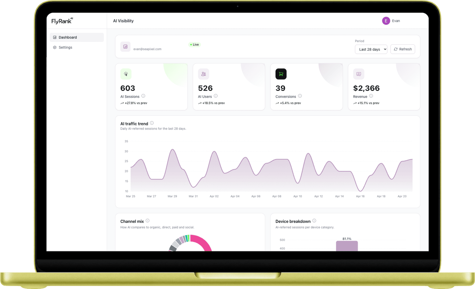 FlyRank AI Visibility dashboard